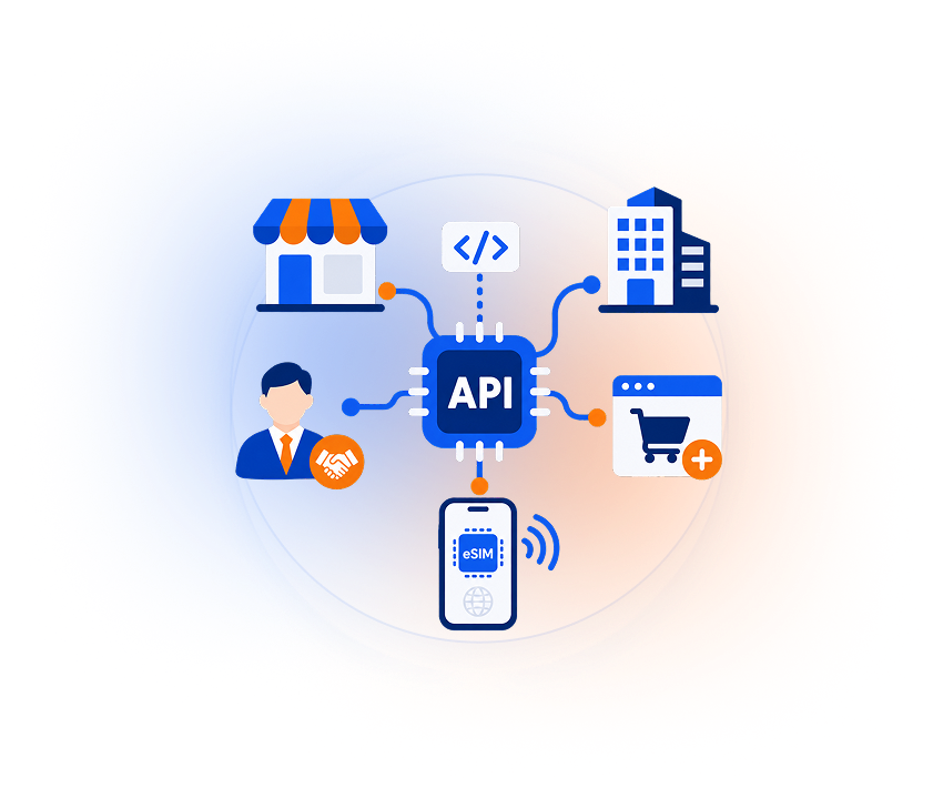 Simple API integration for B2B and resellers